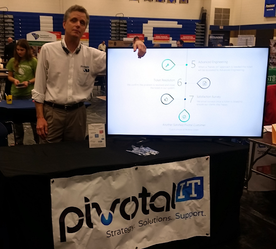 Pivotal IT
